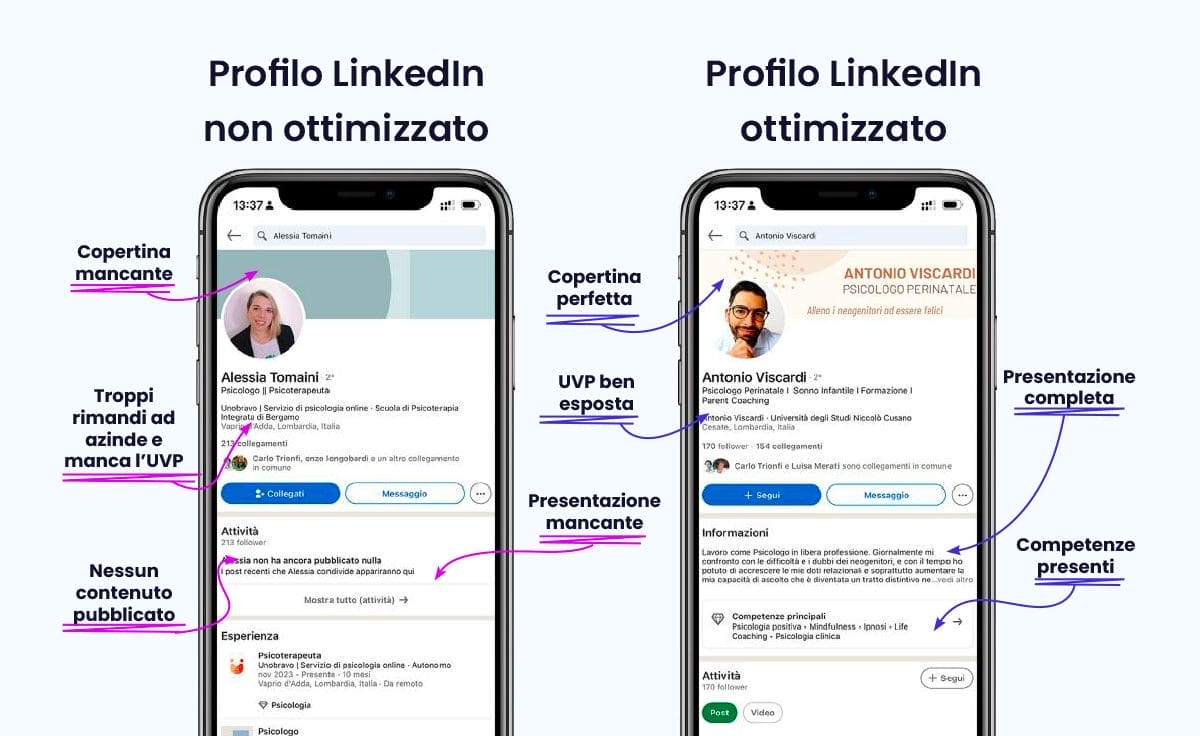 Farsi trovare da nuovi pazienti online: la guida completa per professionisti della salute mentale 5 Farsi trovare da nuovi pazienti online